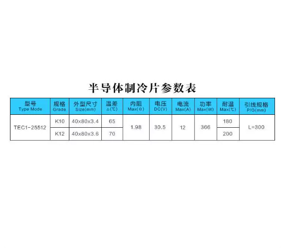 TEC1-25512 Thermoelectric Cool - Heatsink 评论和价格